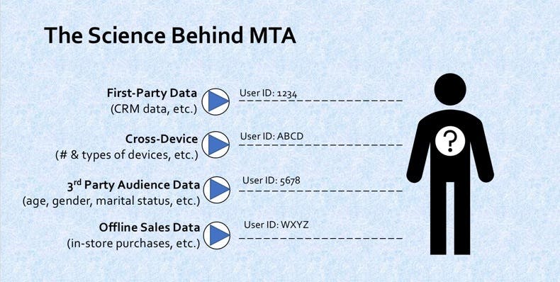 Science_of_mta