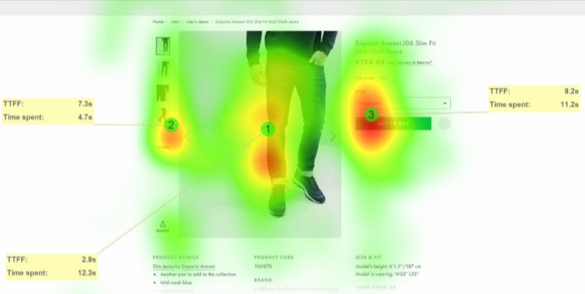 Eye tracking heatmap on ecommerce website