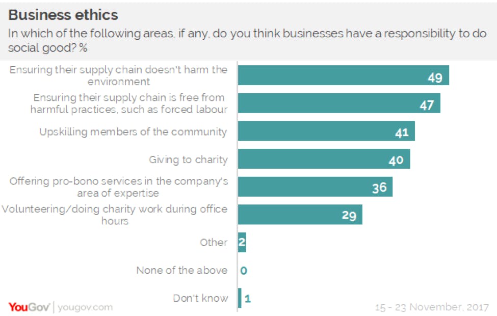hong kong business ethics