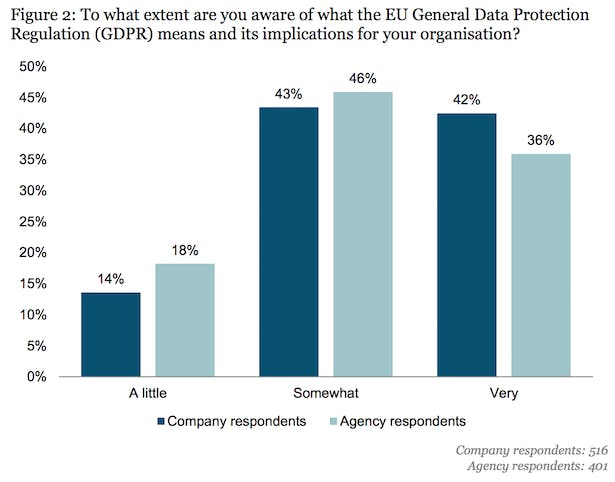 Gdpr Why The Opportunities Far Outweigh The Costs 9611