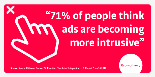 intrusive ads 71% consumers think so
