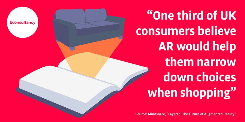 Consumer opinion about AR