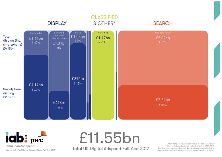 IAB adspend