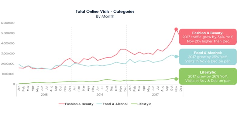 visits to subscription box sites