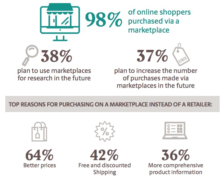 marketplace shopping asia