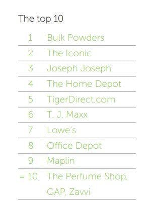 top 10 brands for email and CX