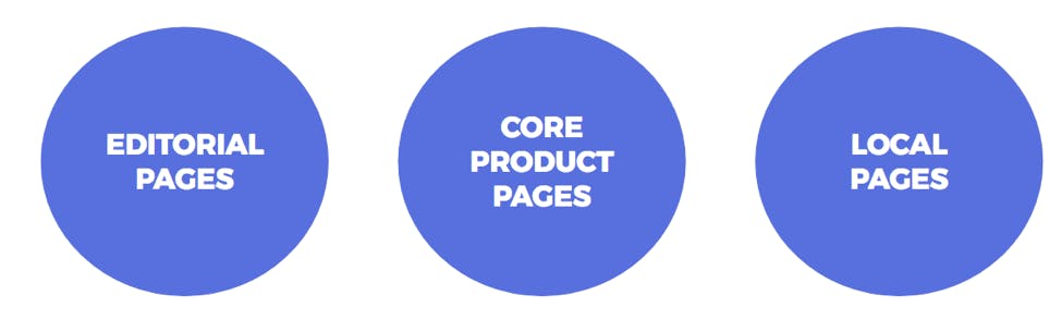 kpi framework