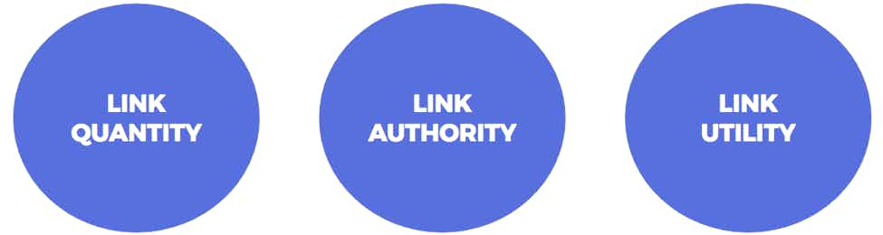 link framework