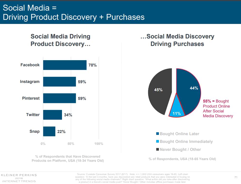 Social product discovery