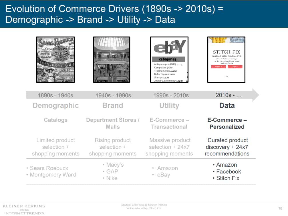 Evolution of commerce drivers