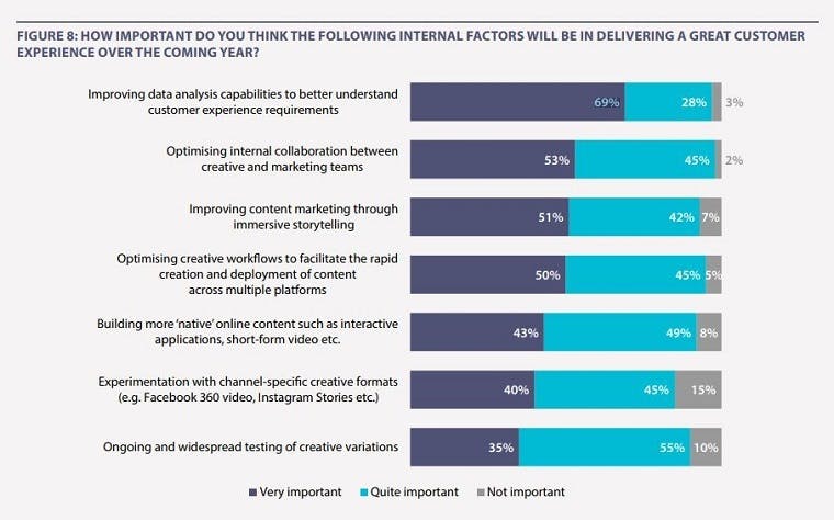 internal factors for CX