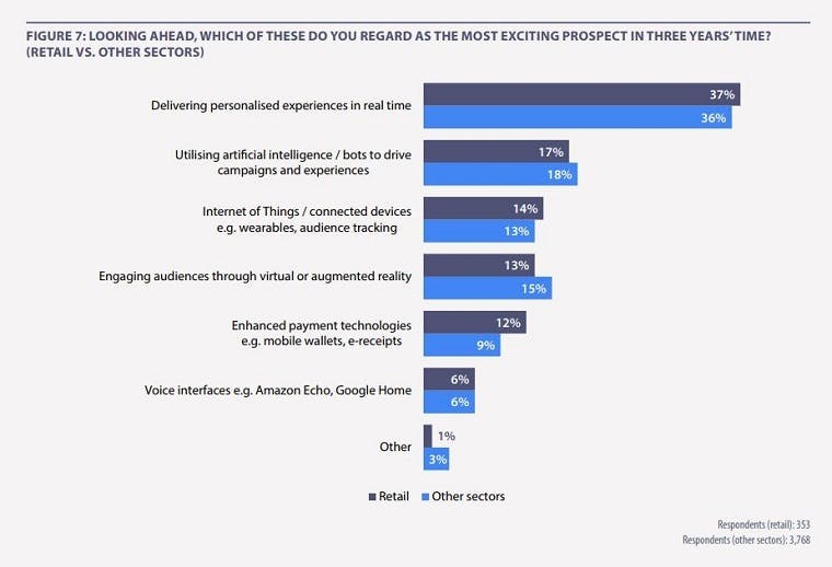 exiting retail trend three years