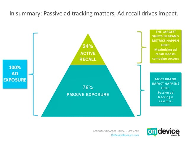 passive ad recall