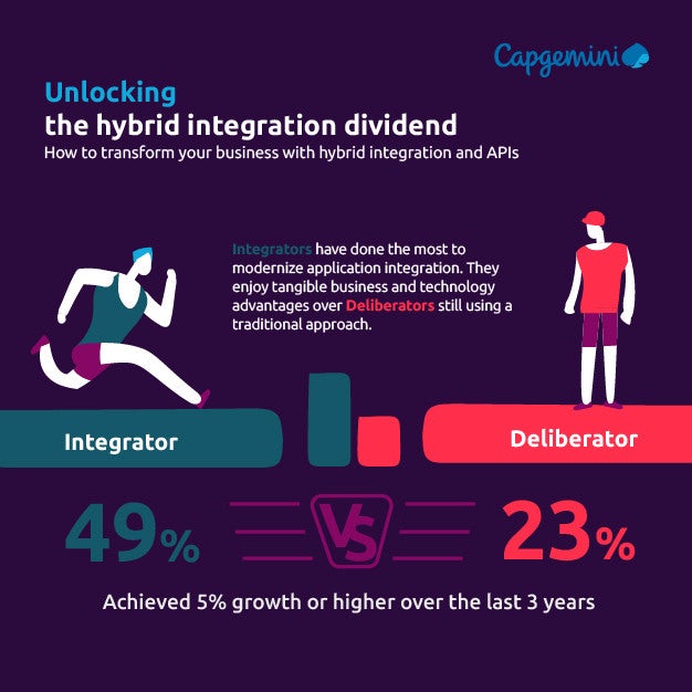 Infographic by Capgemini on the difference between Integrators and Deliberators