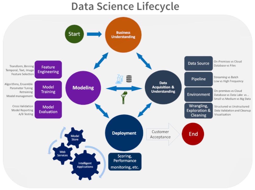 data science lifecycle