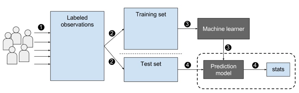 training data