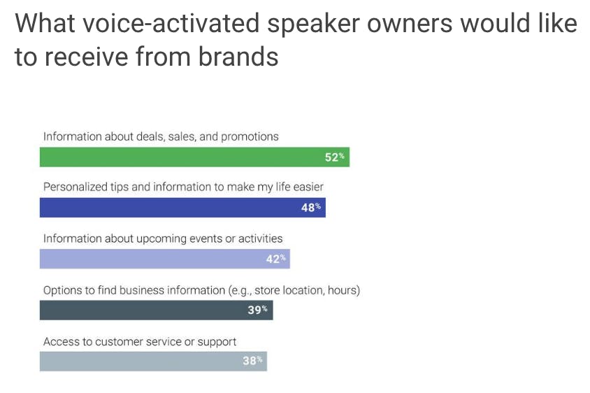 Which industries will benefit most from voice search?