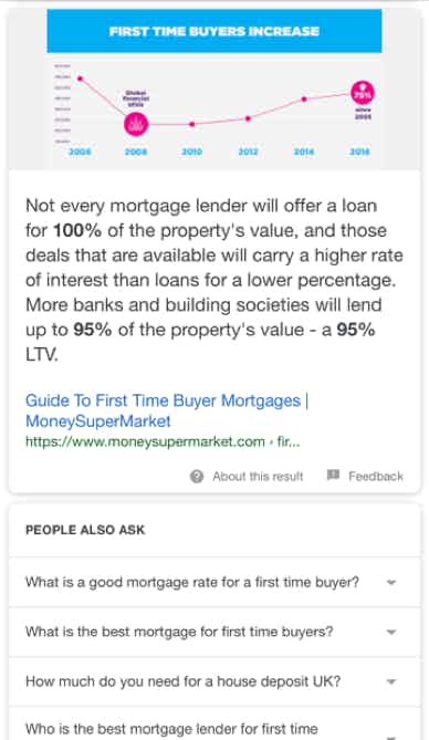 voice search results about mortgage rates