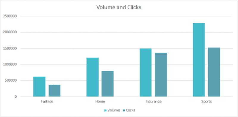 volume-featured-snippets-and-clicks