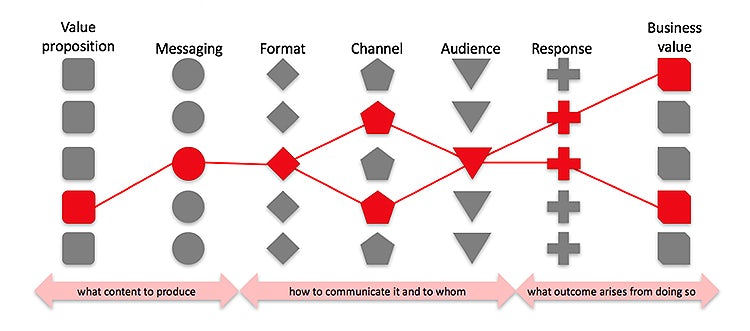 Figure 6: Econsultancy’s Marketing Mix Framework