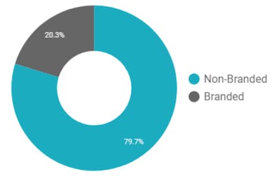 pie-chart-split1