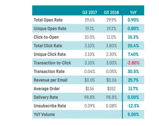 email benchmark q3