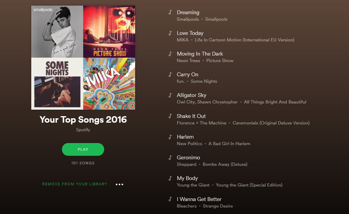 top played songs on spotify