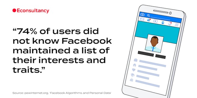 facebook-ad-preferences-pew-stat