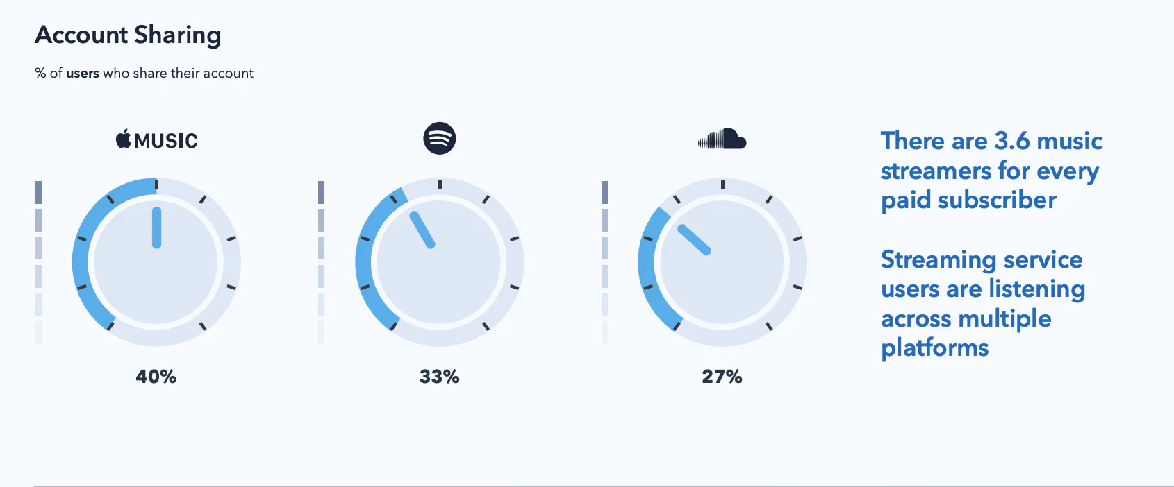 music streaming stats
