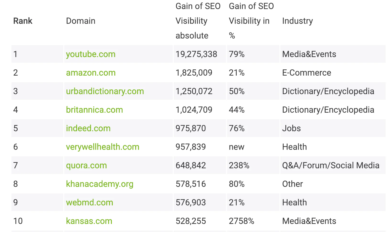 video in search results