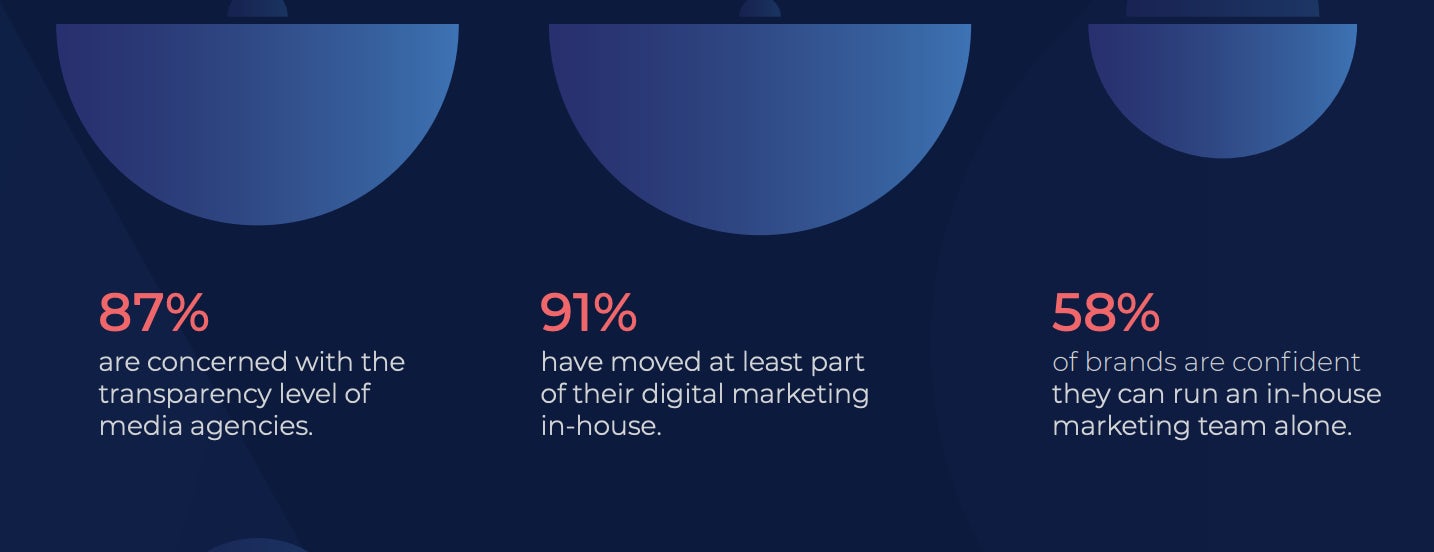 in-house marketing stat