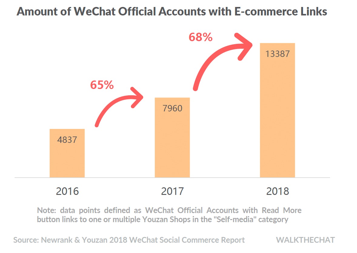 wechat-accounts-with-ecommerce-links