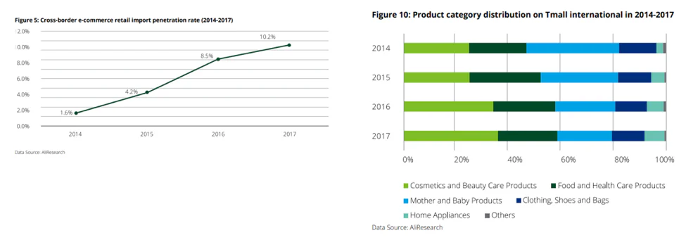 aliresearch and deloitte china cross-border ecommerce