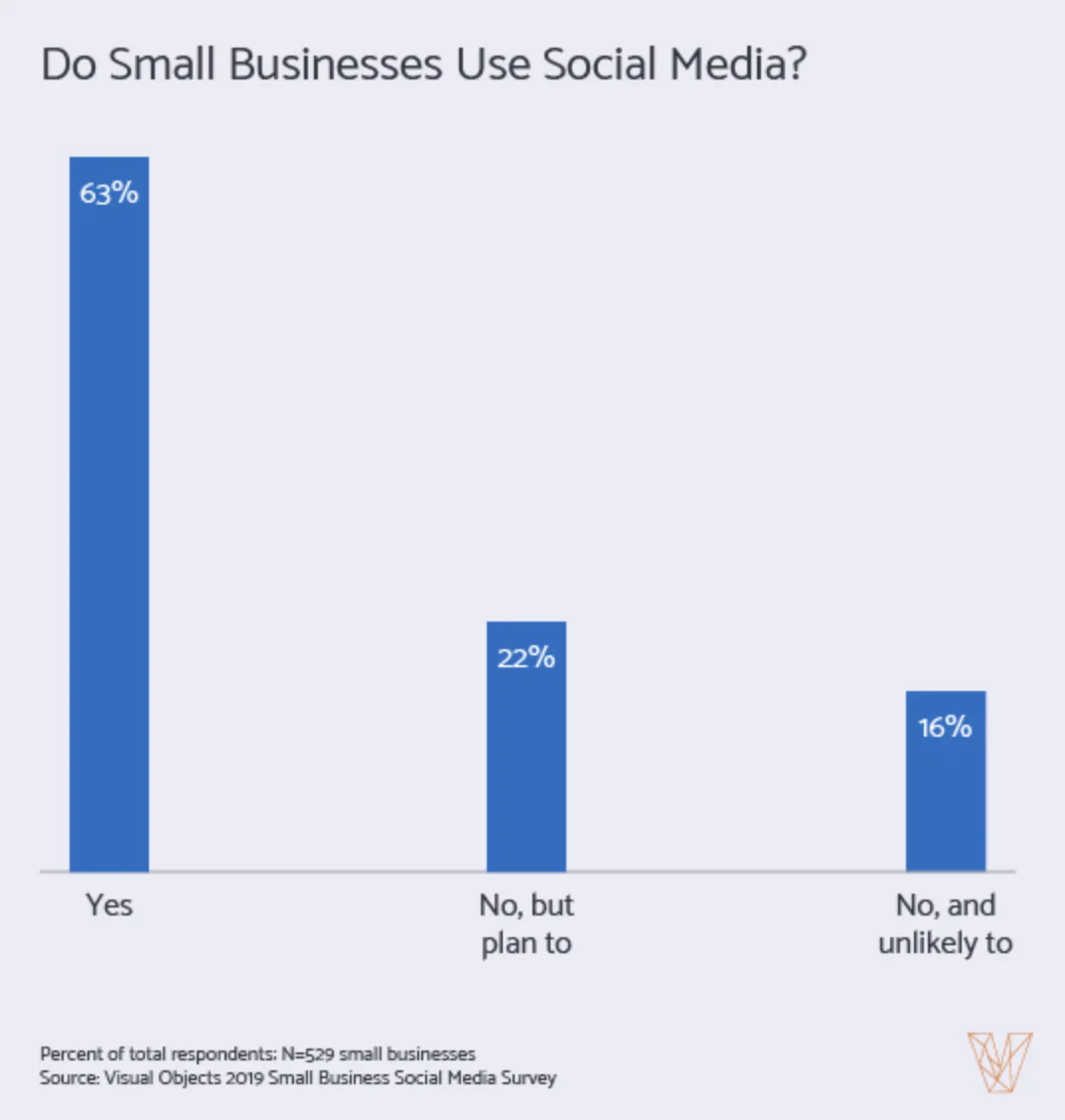 small business social media