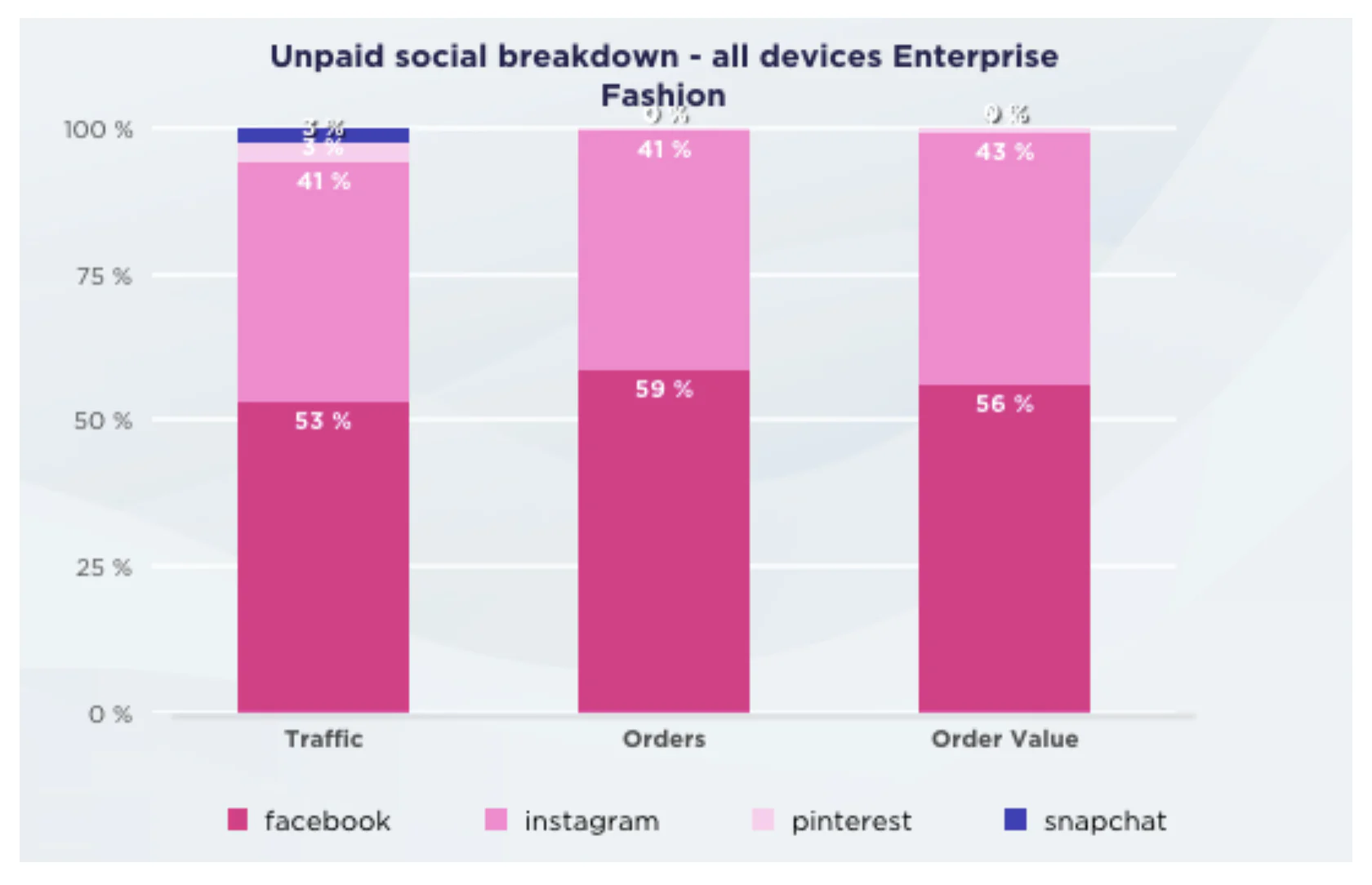 social media and retail