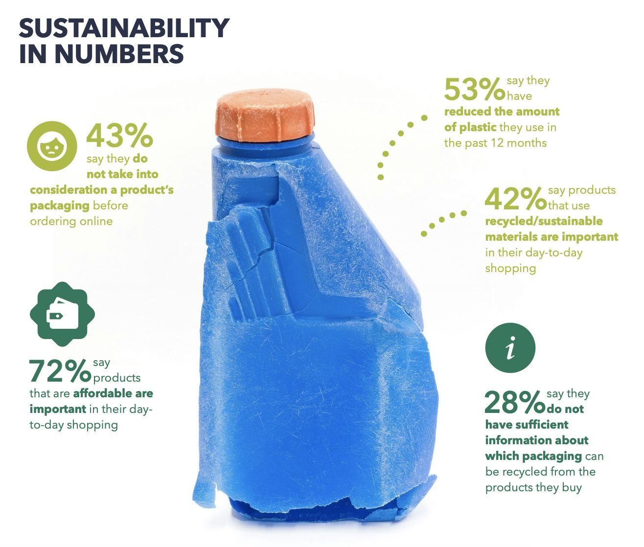 sustainability stat