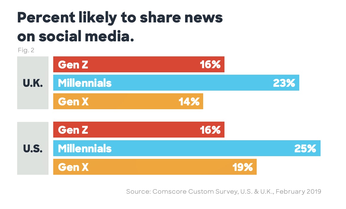 comscore stat