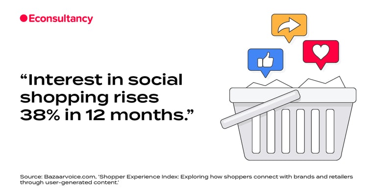 social shopping stat