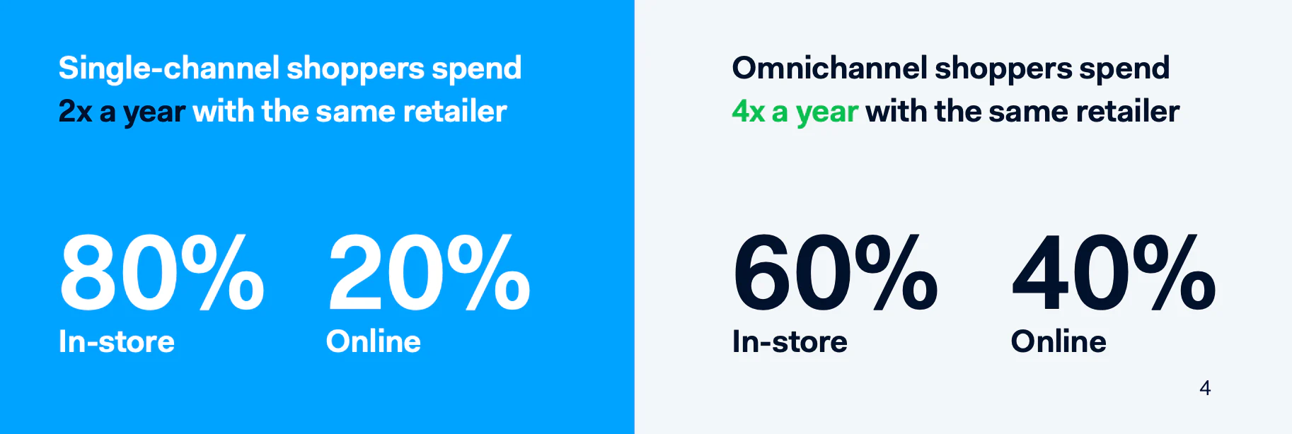omni-channel stat
