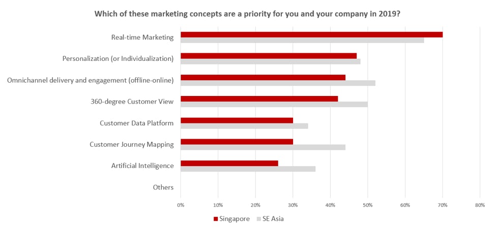 marketing-concept-priorities
