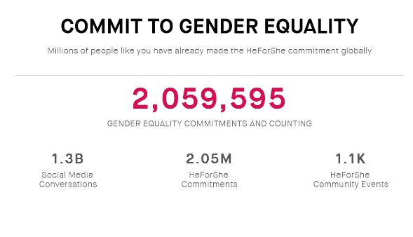 2 HeForShe Commitments