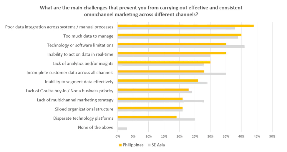 challenge philippines omnichannel