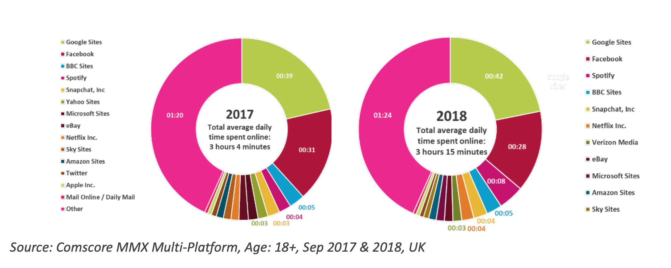 internet usage stat