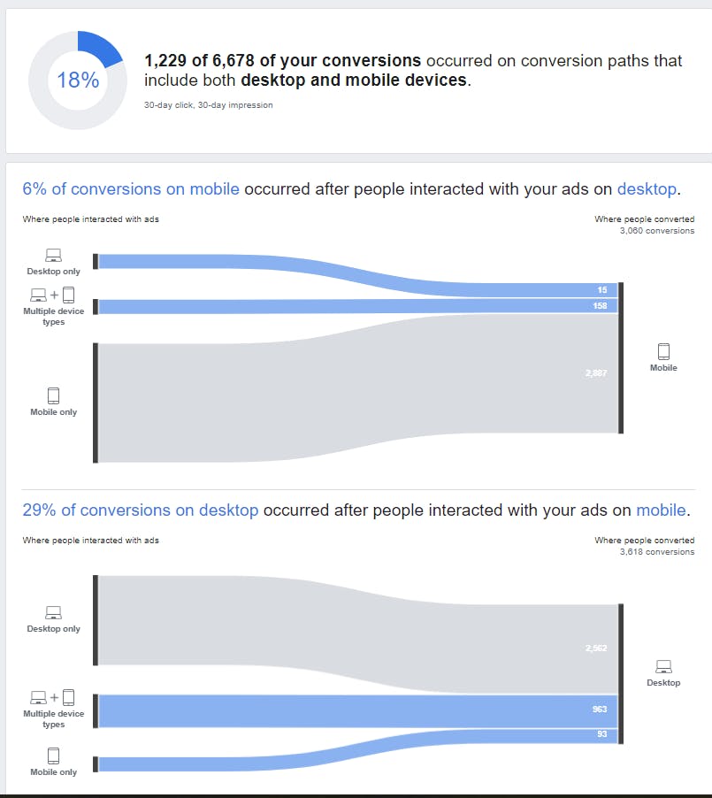 facebook attribution