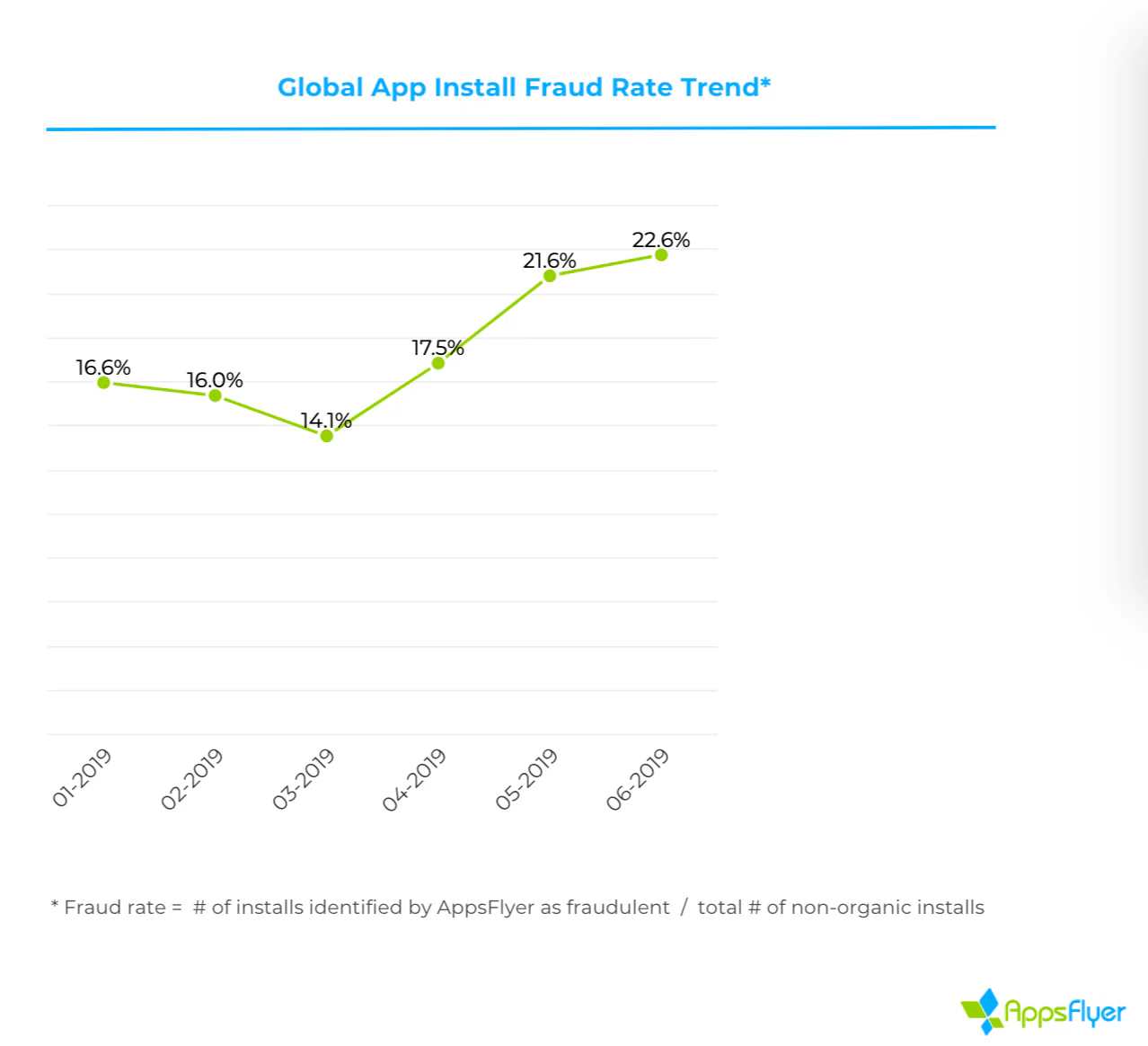 app fraud stat