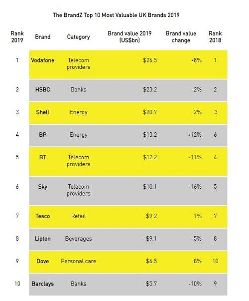Kantar fastest growing brands
