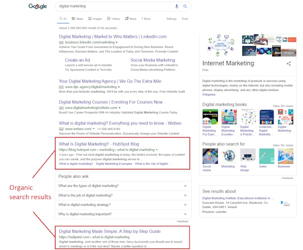The search results page for 'digital marketing', with two organic results from HubSpot and Neil Patel highlighted. The screenshot also features four paid ads at the top and a 'people also ask' section.