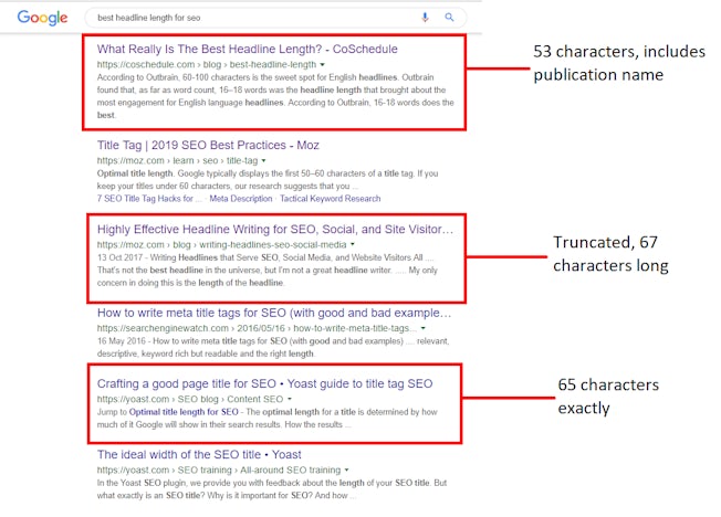 The search results page for 'best headline length for seo' with three search results highlighted. One from CoSchedule has a 53 character headline, including the publication name; one from Moz has a 67 character headline that is truncated; and one from Yoast has a headline that is 65 characters exactly, including publication name.