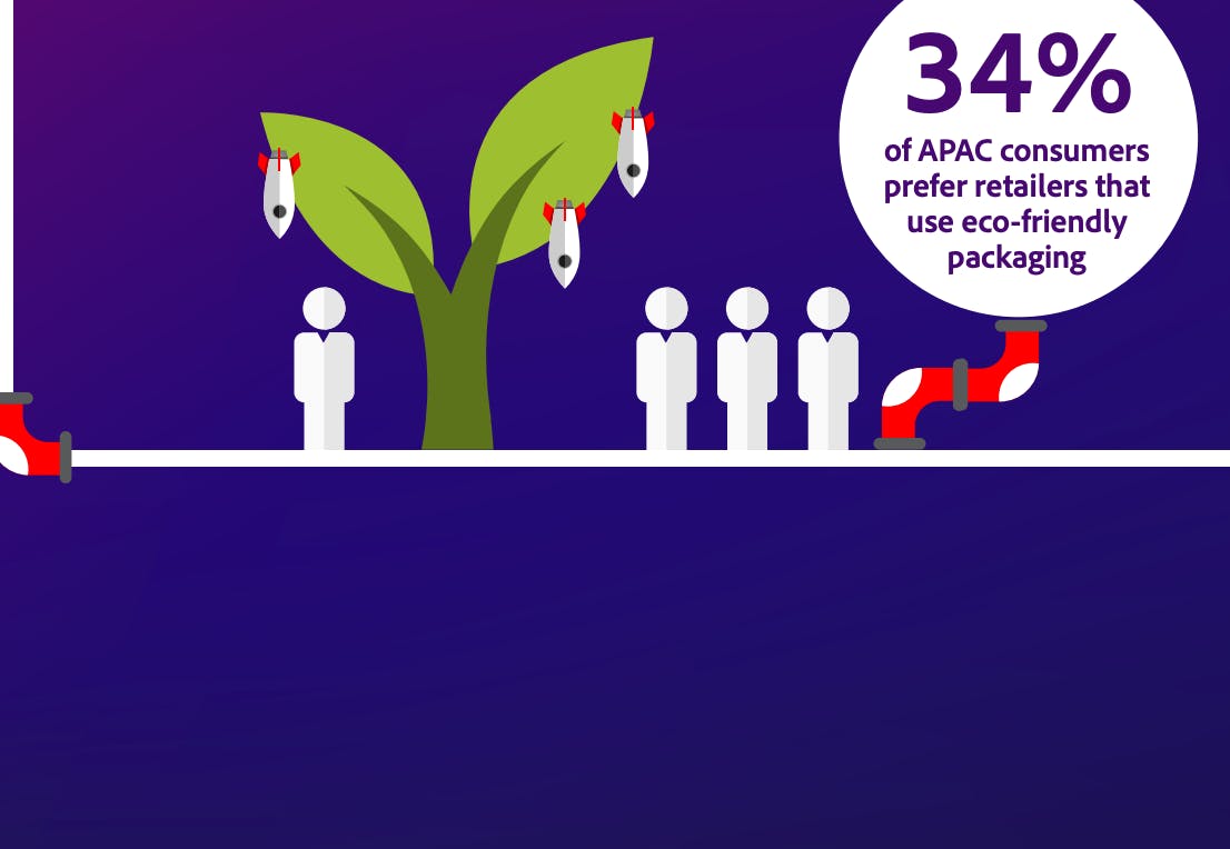 APAC consumer stat