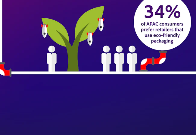 APAC consumer stat